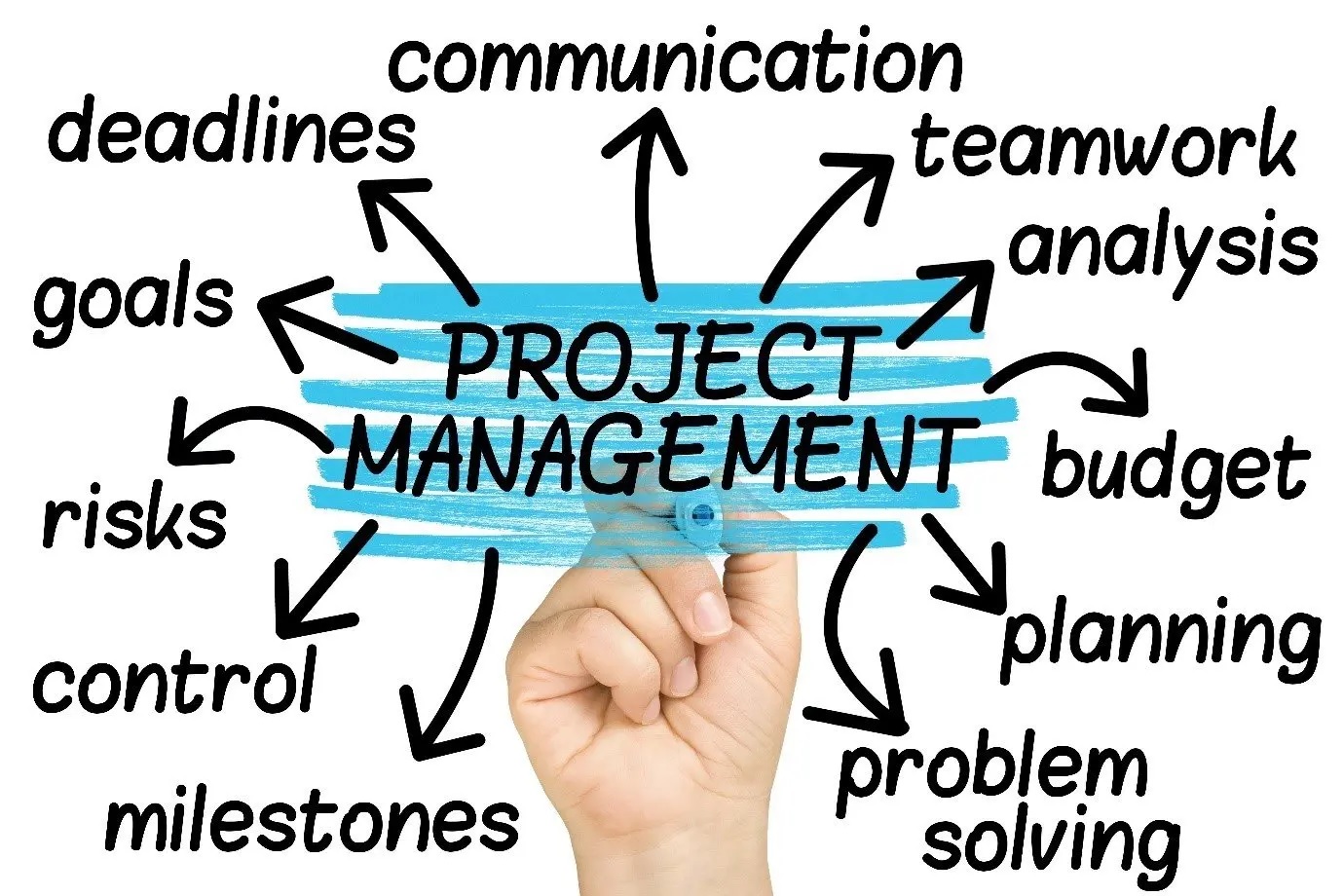 Tips for Better Project Management